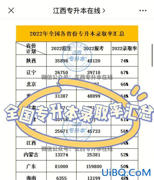 专升本能报考省外的吗(在其他省份读专科可以升本吗)？