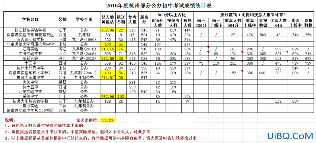 2016初中升学考试？2016中考总分是多少？