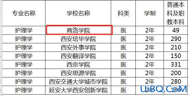 护理专升本院校有哪些？护理学专业升本的学校有哪些？