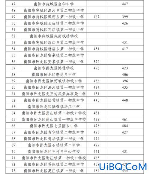 南阳汉治中学升学率(南阳市汉冶中学升学率高吗)？
