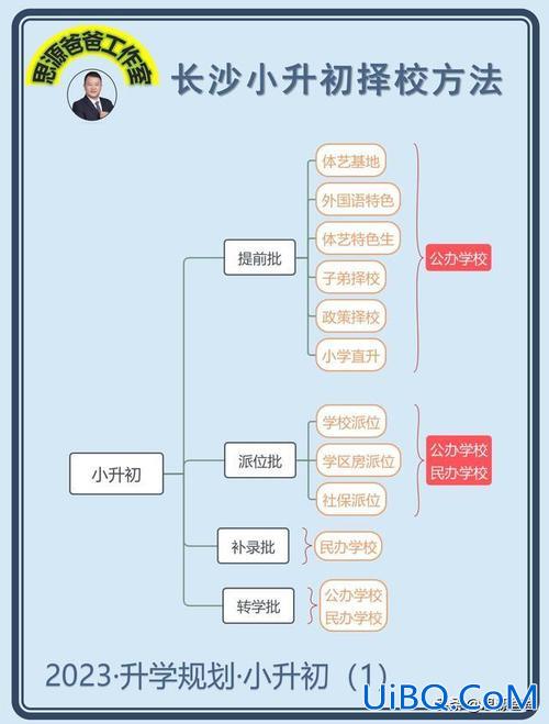 小升初艺术生是怎么升学的，小升初如何择校？