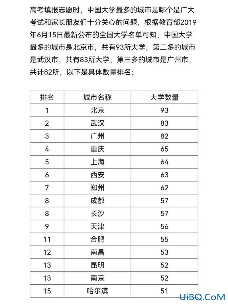 全国城市本科升学率排行 全国一共有多少所一本大学排名是怎样的？