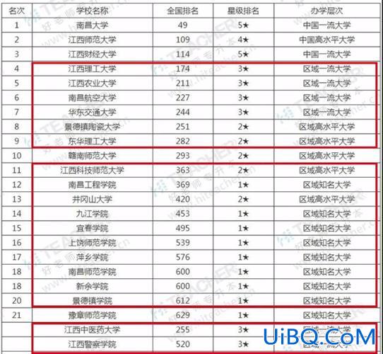 江西专升本院校名单(江西专升本有哪些学校)？