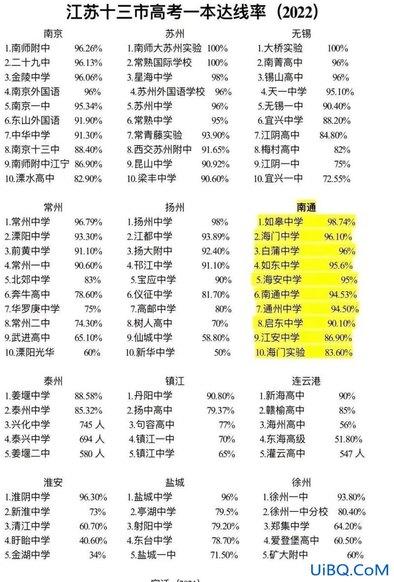 江苏省升学率？2008年江苏本科录取率？