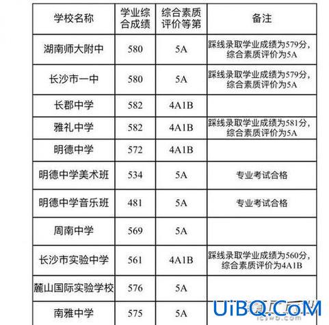 长沙中学升学率？长沙高中升学率排行？