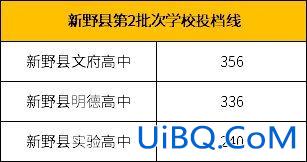 新野公办高中升学率排行，新野县一初中有多少学生考上一高？