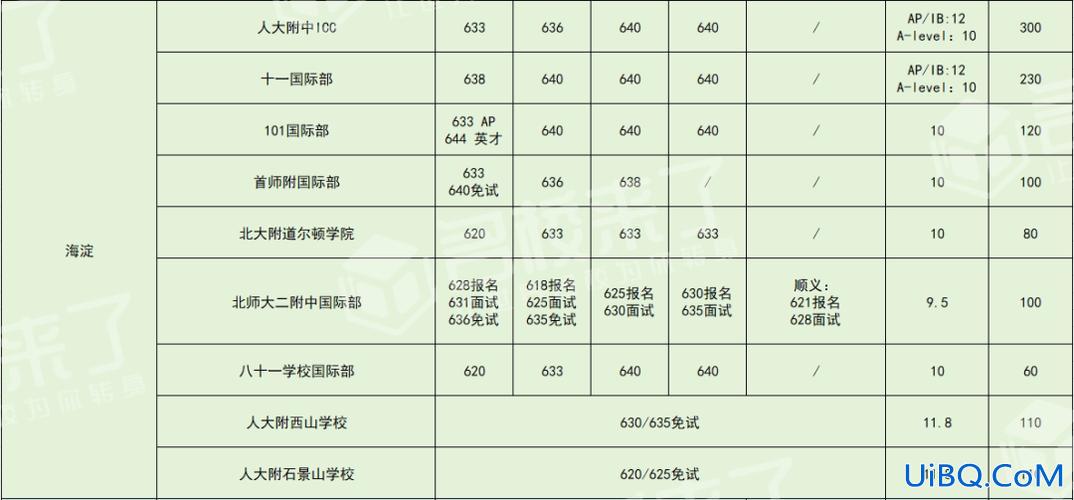 银川十一学校中考升学率 银川十三中升学率？