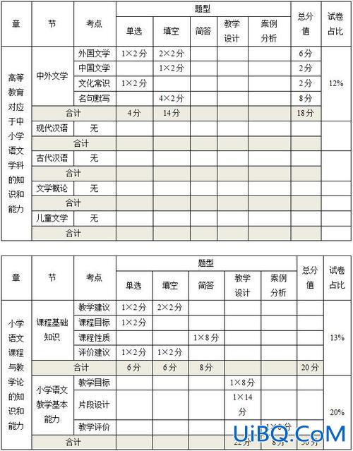 中小学升学分值分布(小学分配到初中是怎样分配的)？