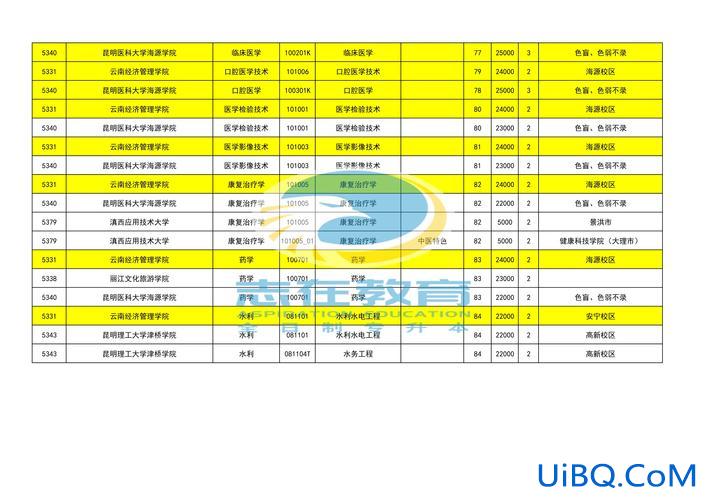 专升本可以升什么学校？2024专科升为本科的学校？