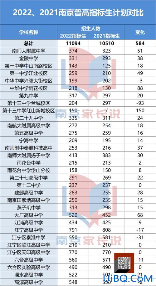 南京中学升学率(南京中考升学率排名)？