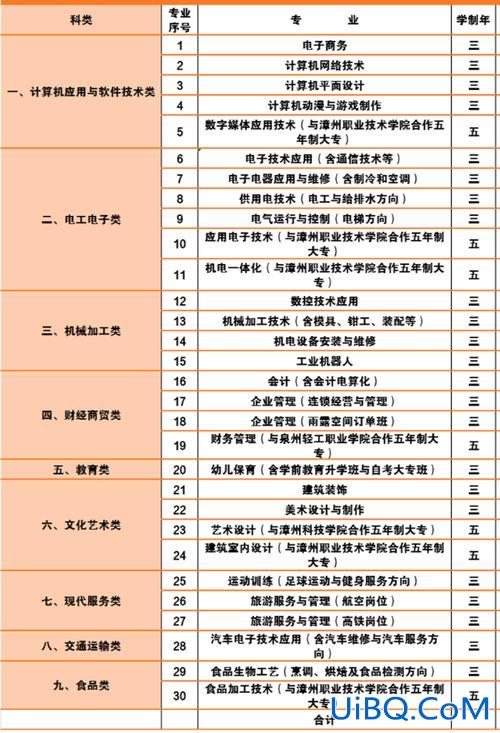 漳州 升学(漳州一职中专有没有升学班)？