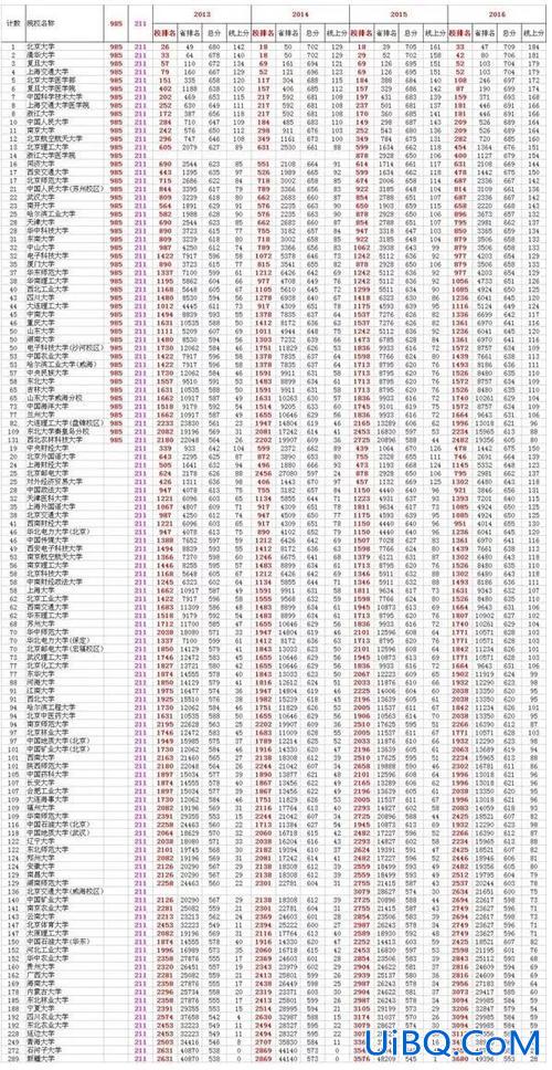 衡中升学率知乎(衡水三中升学率)？