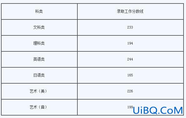 专升本学费多少钱2024，快克专转本学费一般是多少？