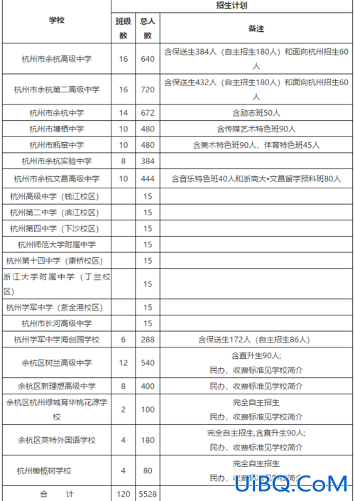 余杭城北中考升学率(余杭是城北还是城南)？