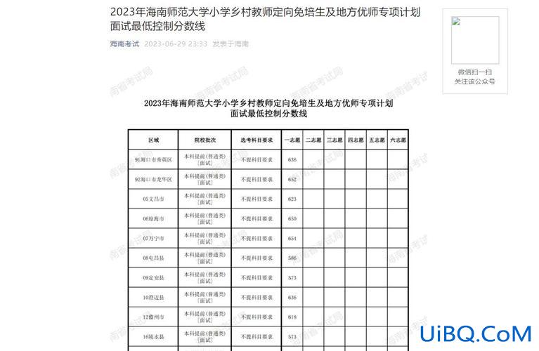 海南师范大学升学榜 2023海南海师附中高考喜报？