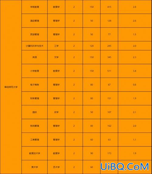 专升本黄山学院录取率？合肥师范学院专升本l录取率怎么样？