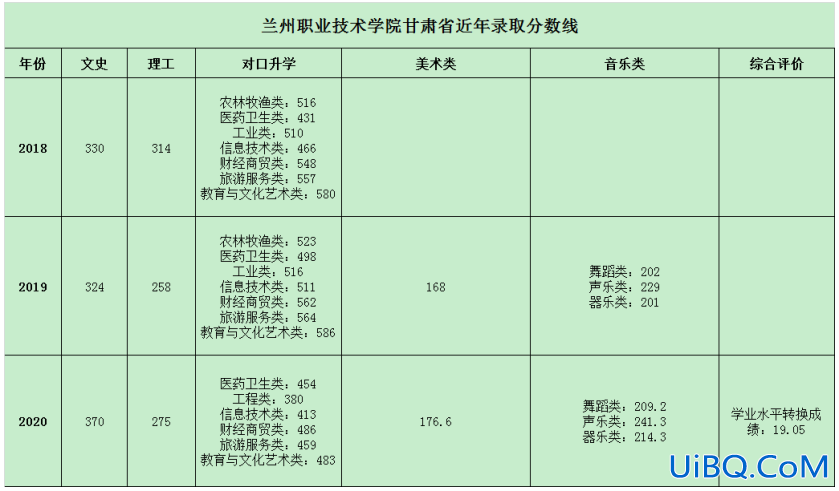 甘肃 对口升学(甘肃对口升学志愿可以报哪些学校)？