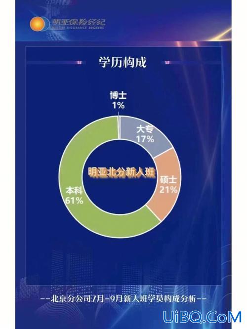 提升学历有福利吗吗，公务员在职学历提升有补贴吗？