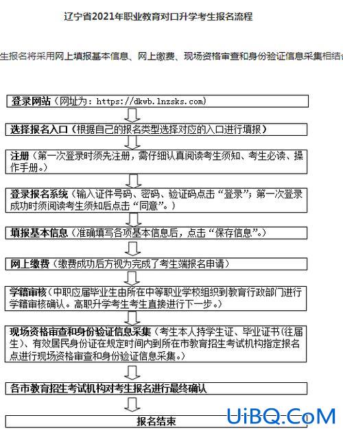 对口升学专升本报名流程 对口专科能升本吗？