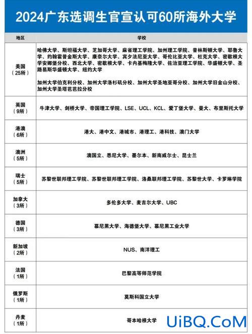 升学率 英语？香港大学毕业率高吗？