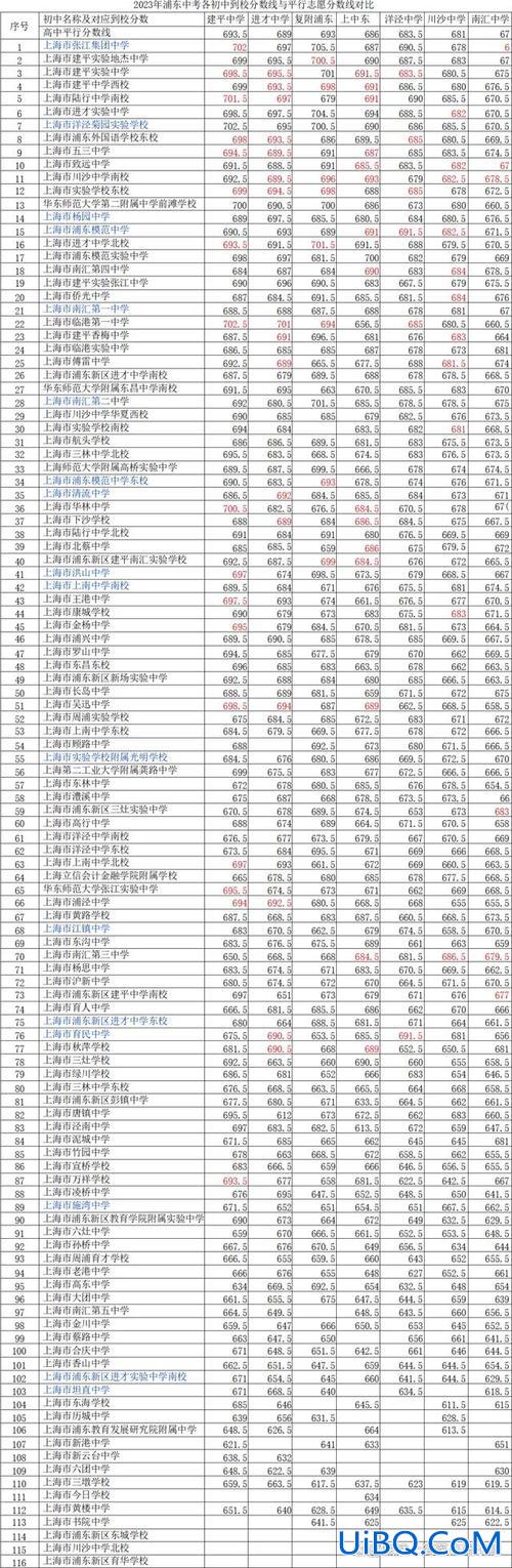 上海私立学校升学条件最新，上海私立学校对户口有什么要求？