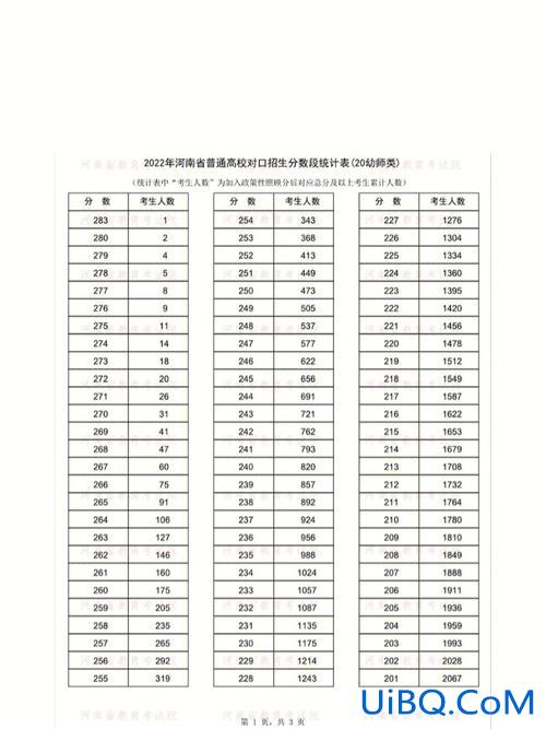 对口升学的时间 2023山西对口升学分数什么时候可以看？