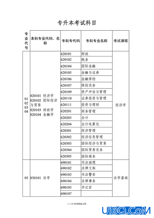 大三专升本考试科目，大三的专升本考什么？