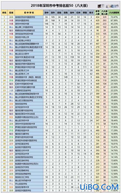 2013年深圳市初中升学？深圳历年小学入学人数？