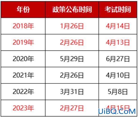 陕西统招专升本考试时间，2024陕西专升本啥时候录取？