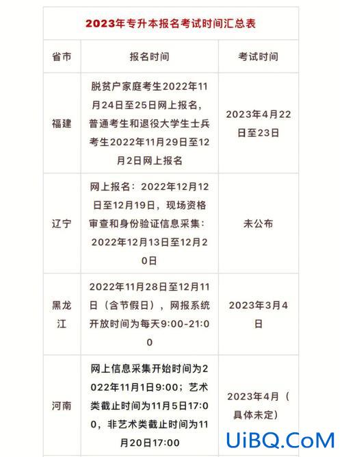 数控技术专升本考什么 数控技术专升本考试科目，以及专升本报名时间？