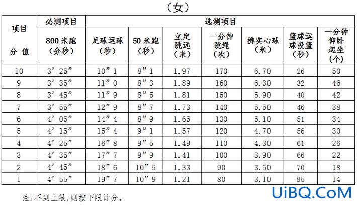 宁波曙光中学升学率分数？2023年曙光学校中考690分到700分多少人数？