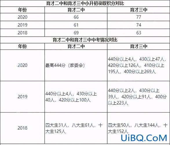 育才中学升学率(育才中学的升学率)？