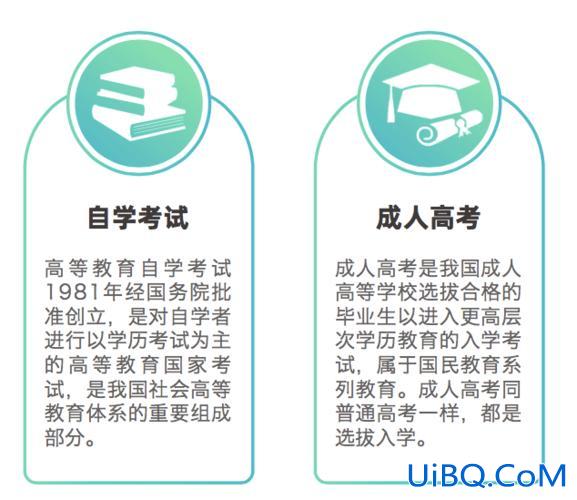 小学文凭怎样提升学历？初中生如何提升自己的学历，有什么作用？