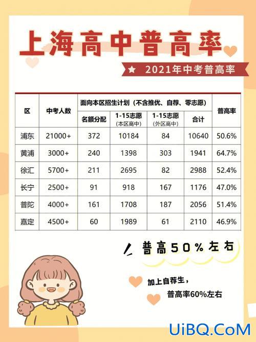 上海和重庆高中升学率(高中数学到底有多难)？