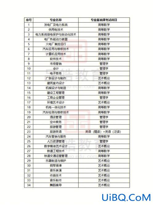 黑龙江专升本考什么，黑龙江专升本考哪些科目？