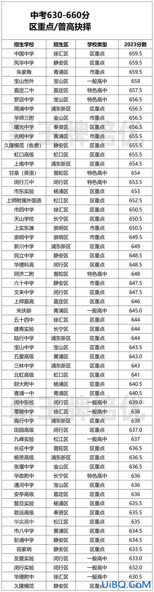 跨区生对升学的影响中考(初中跨区就读是否影响中考)？