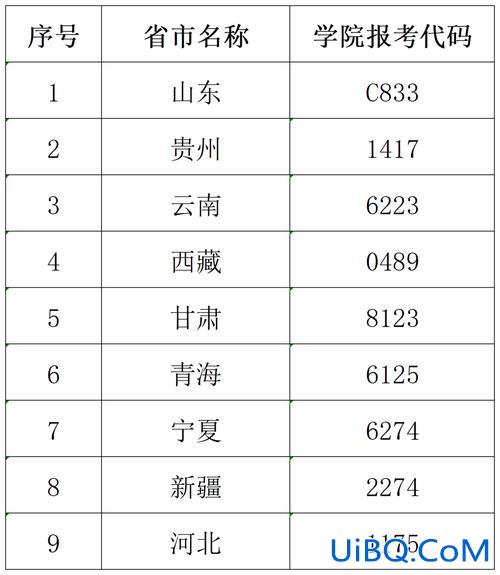 甘肃中职对口升学院校排名 甘肃中职对口可以报几个学校？