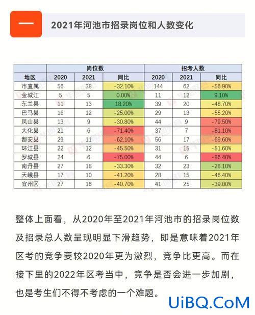河池升学考试教育机构 河池市报考高中如何填志愿？