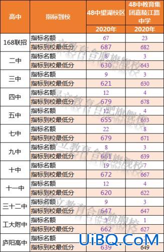 合肥48中升学率多少？在合肥，上48中好，还是上45中好？
