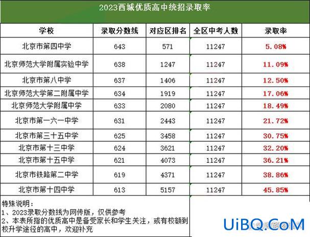 高中一本升学率 2024年各高中一本人数排名？