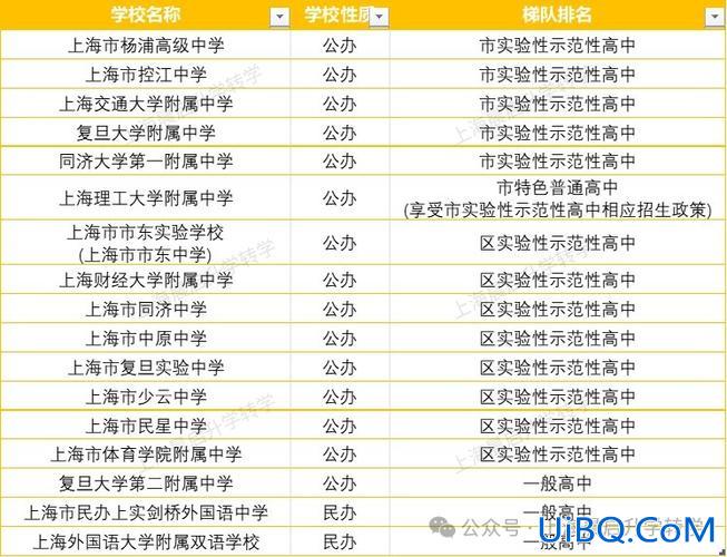 2024年升学(2024年上海小学入学人数)？