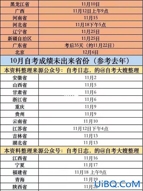 成人专升本考试成绩(2024成人自考成绩什么时候出)？