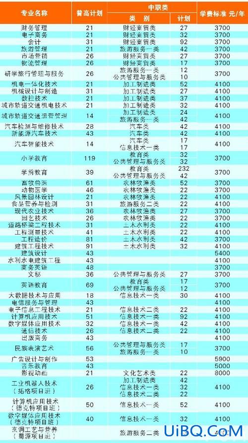南充职业中专升学时间(南充职业技术学院中专地址)？