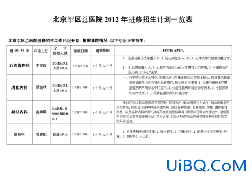 自我进修哪家升学率高？哪些医院招收个人进修？