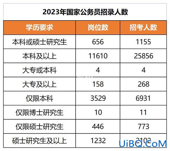 专升本公务员承认吗，国考成人本科承认吗？