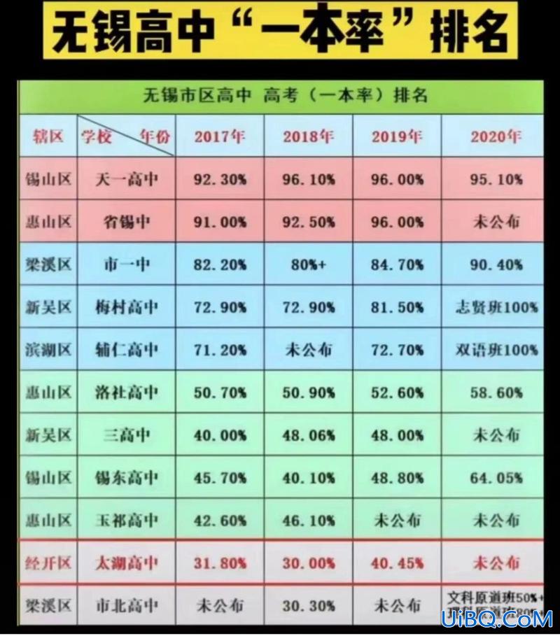 无锡高中升学率？无锡高中录取率？