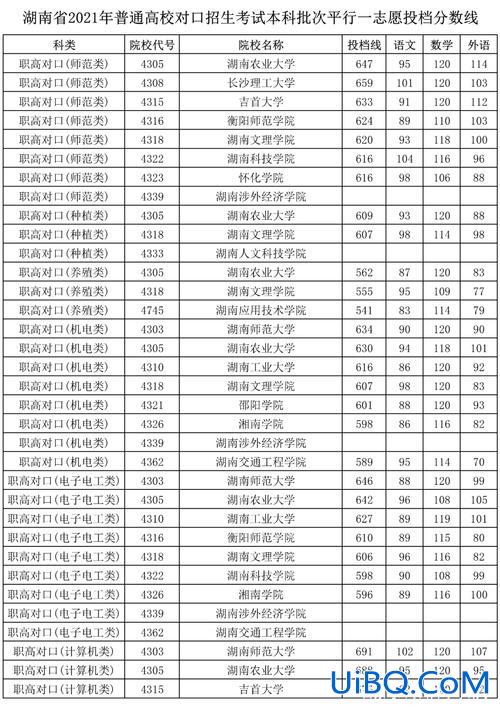 对口升学录取分数线表，普通高校对口专业录取分数线是啥？