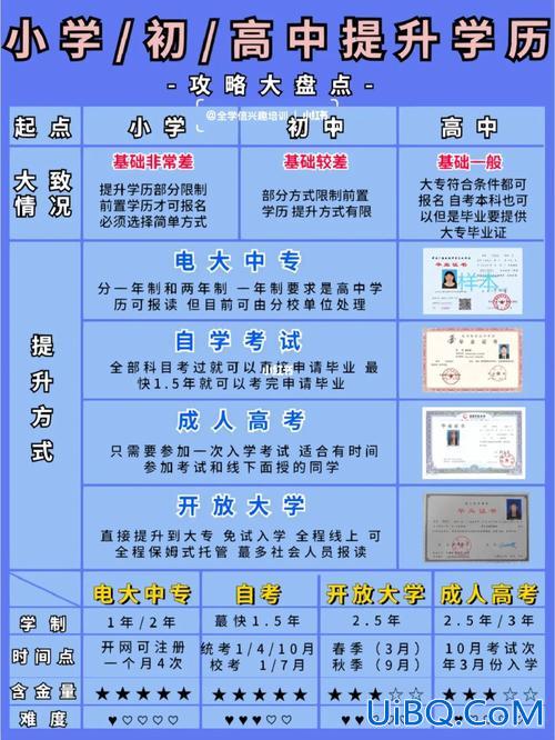 深圳在职提升学历，只有高中学历，在深圳如何提升学历？