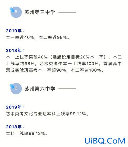 苏州中学升学率，苏州三中高考升学率？