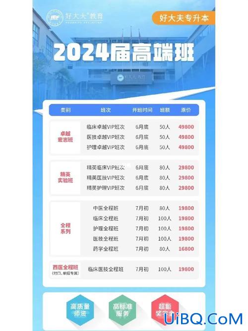 好大夫专升本怎么样(郑州好大夫专升本怎么样)？